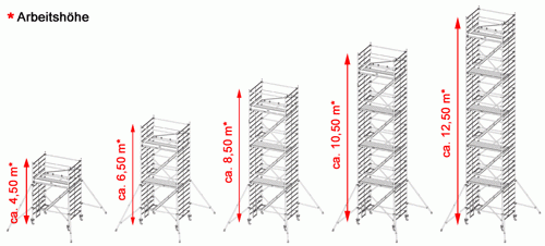 KRAUSE Treppengerüst Stabilo Serie 5500 AH 8,50 m