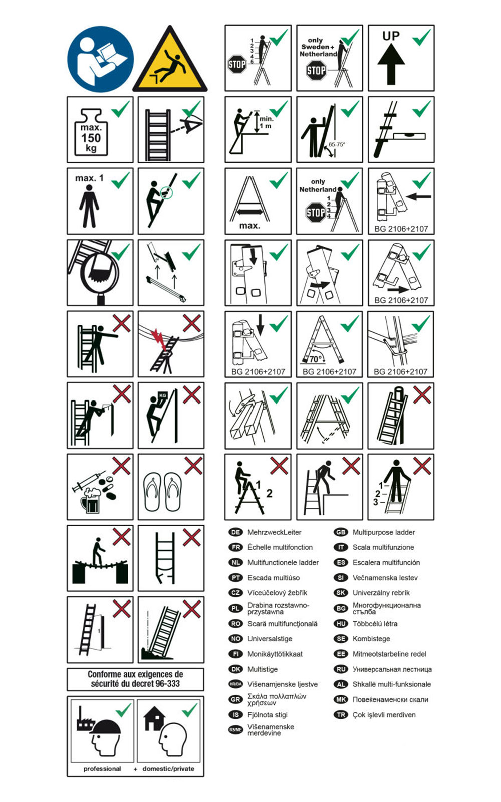 GPSR Sicherheitshinweis