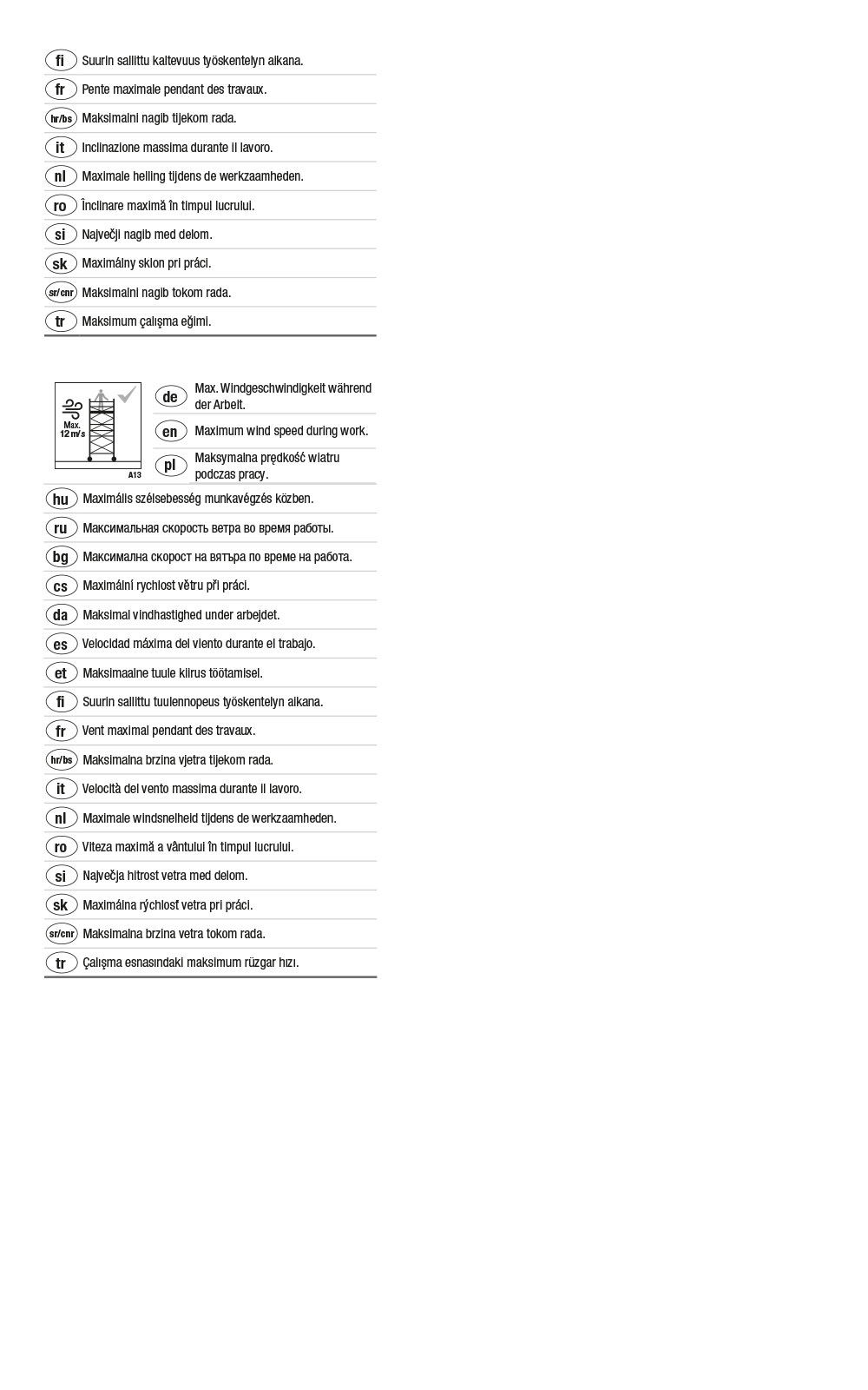 GPSR Sicherheitshinweis