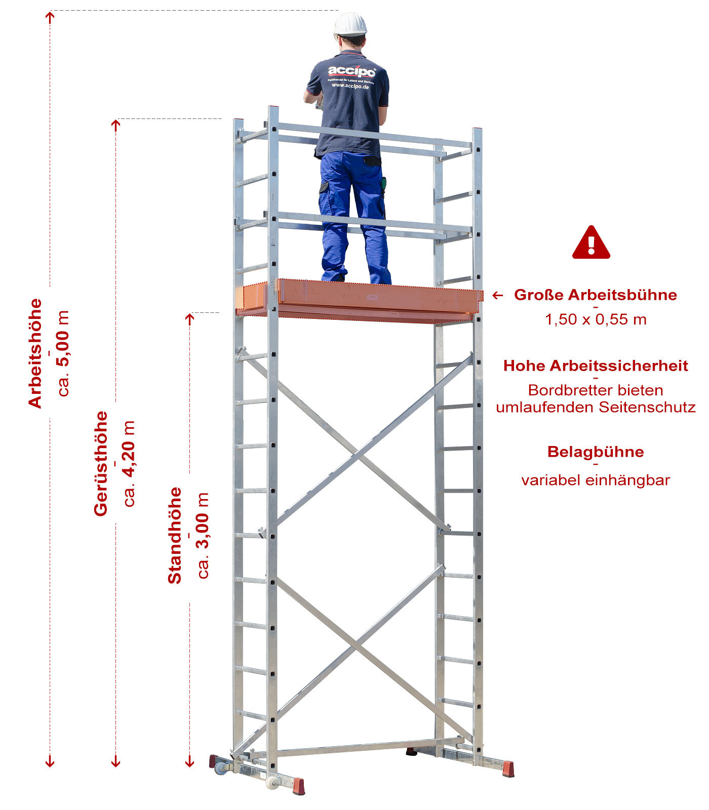 Artikelbild - Maße des Gerüsts