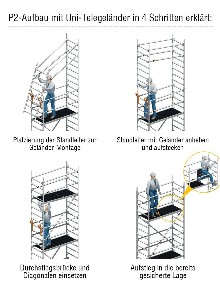 Layher Rollgerüst Uni Leicht P2 mit Uni-Telegeländer AH 8,26 m