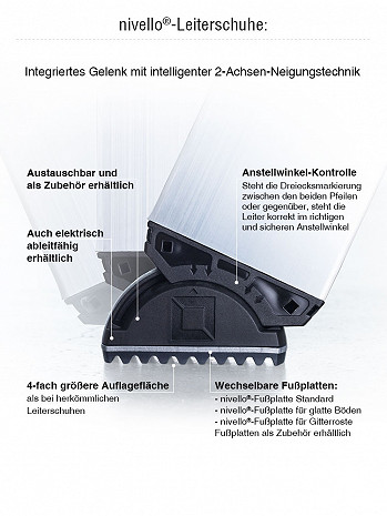 MUNK Günzburger Sprossen-Glasreinigerleiter 4-teiliger Satz / 23 Sprossen