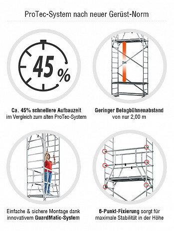KRAUSE ProTec XS Alu-Faltgerüst AH 10,80 m & höhenverstellbare Rollen 150 mm
