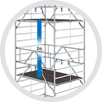 Maximaler Belagbühnenabstand von 2 m