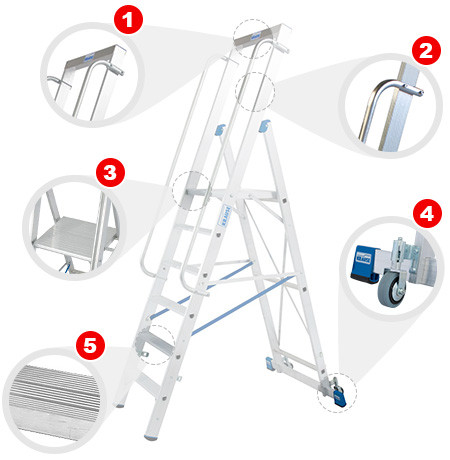 Krause Stabilo Stufen-Stehleiter mit Handlaeufen - Vorteile