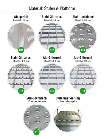 KRAUSE fahrbare Podesttreppe 5 Stufen - Arbeitshöhe 3,00 m / Stufenbreite 0,60 m