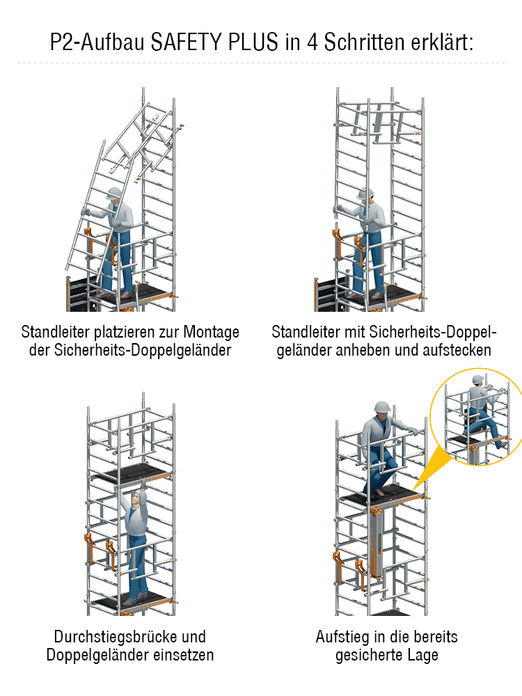 Layher Fahrgerüst SoloTower P2 SAFETY PLUS mit Doppelgeländer AH 4,15 m