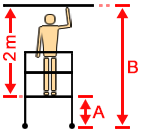 Darstellung der Arbeitshöhe, Podesthöhe und Standhöhe