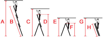 Darstellung der Arbeitshöhe, Leiterlänge und Transportmaße