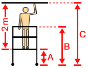 Darstellung der Arbeitshöhe, Leiterhöhe und Standhöhe
