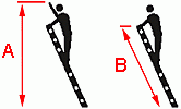 Darstellung der Arbeitshöhe, Leiterlänge und Transportmaße