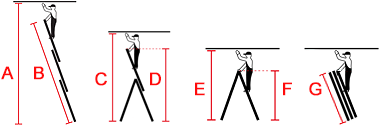 Darstellung der Leitermaße und Arbeitshöhen