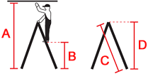 Darstellung der Leiternmaße und Arbeitshöhen
