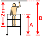 Darstellung der Arbeitshöhe, Podesthöhe und Standhöhe