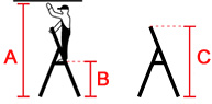 Darstellung der Arbeitshöhe, Leiterlänge, Standhöhe und Leiterhöhe