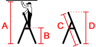 Darstellung der Arbeitshöhe, Leiterlänge, Standhöhe und Leiterhöhe