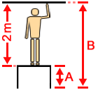 Darstellung der Arbeitshöhe, Tritthöhe und Standhöhe