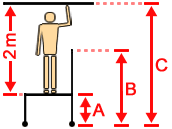Darstellung der Arbeitshöhe, Tritthöhe und Standhöhe